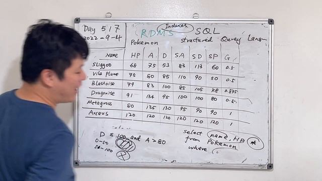 Day 517 - Teaching Kids Programming - Introduction to SQL and the SELECT смотреть онлайн