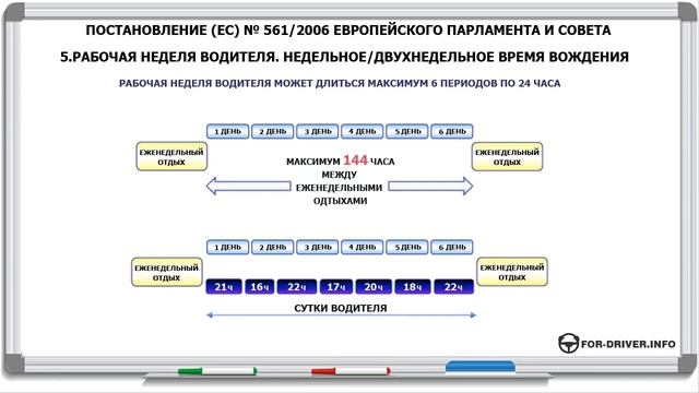 5.Режим труда и отдыха водителей. Рабочая неделя водителя. Недельное/двухнедельное время вождения. смотреть онлайн