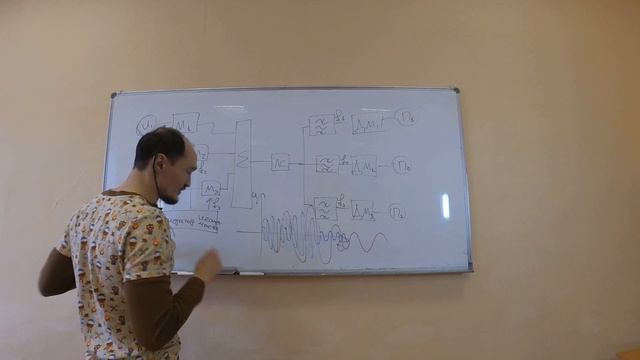 Частотное разделение каналов