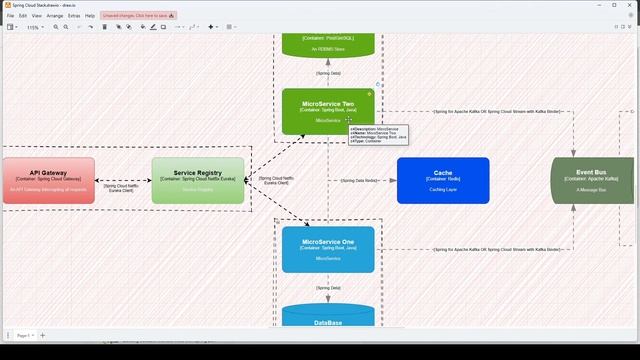 Journey to Cloud-Native Apps with Spring Cloud смотреть онлайн
