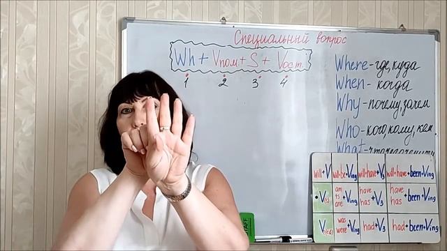 Секретный прием, как задавать специальный вопрос по английски смотреть онлайн