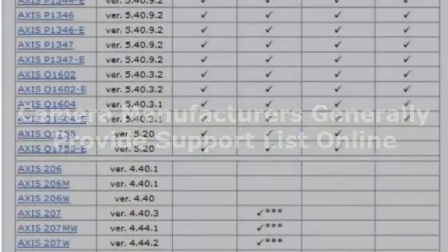 IP Camera Firmware Training смотреть онлайн