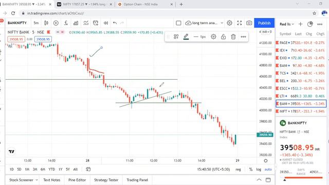 28 Oct. Post expiry analysis | Index Management Game Over? | warning for November смотреть онлайн