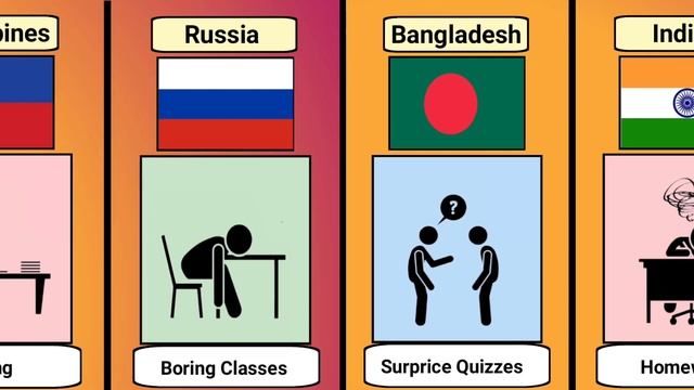 Why Students Hate School From all Countries. смотреть онлайн