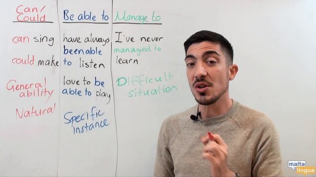 Modals of Ability - Free English Grammar Lesson B2 (Upper Intermediate) смотреть онлайн