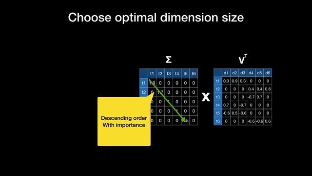 LSA (Latent Semantic Analysis) смотреть онлайн