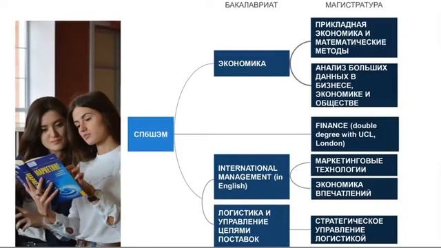 День открытых дверей НИУ ВШЭ - Санкт-Петербург смотреть онлайн