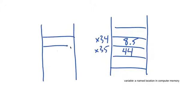Python and Computer Memory | Learn to Program Fundamentals смотреть онлайн