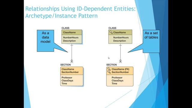 Transforming Data Models into Database Designs смотреть онлайн