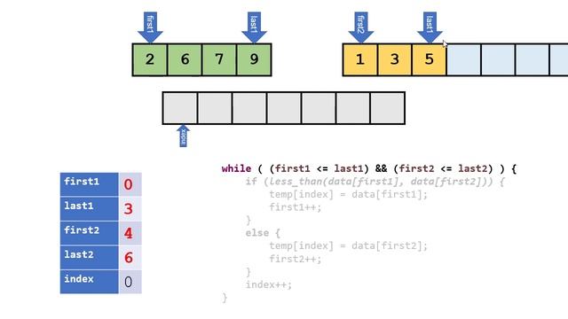 Java Merge Sort Implementation Walkthrough смотреть онлайн
