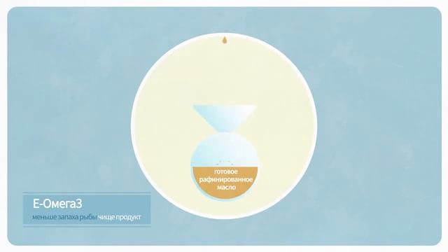 E-Omega-3 от Atomy