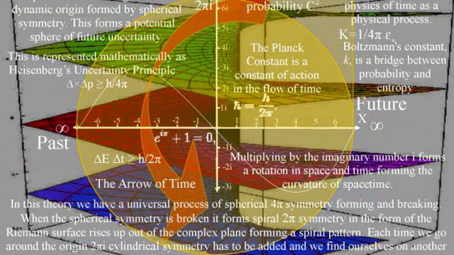 Pi and Cosmology with an Expanding Universe of probability, possibilities and opportunities смотреть онлайн
