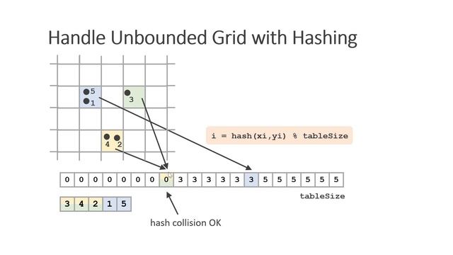 11 - Finding collisions among thousands of objects blazing fast смотреть онлайн