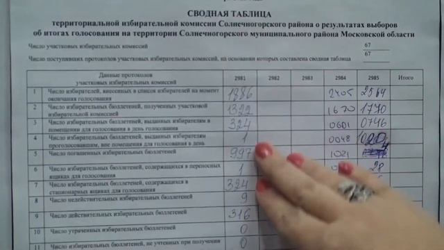 Начало подсчёта голосов в ТИКе. 12.2013 смотреть онлайн