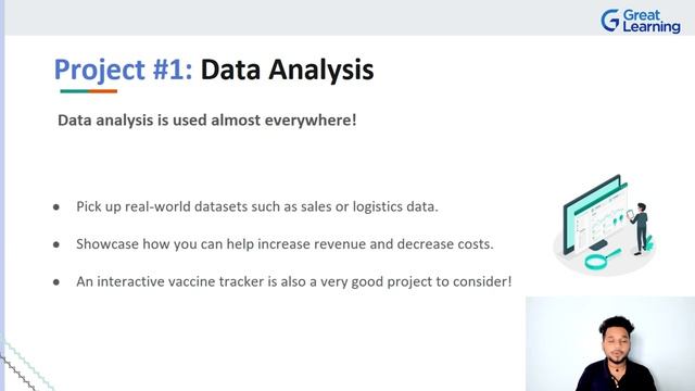 Python Project Ideas for your Resume | Python Programming | Great Learning смотреть онлайн