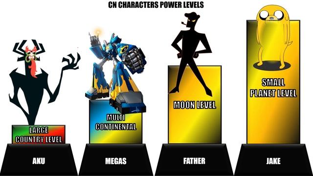 Cartoon Network characters power levels смотреть онлайн