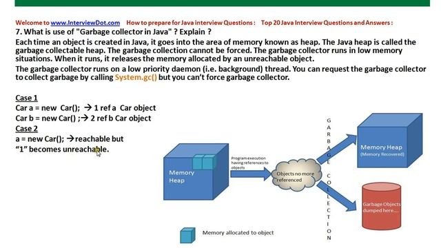 What is java garbage collector смотреть онлайн