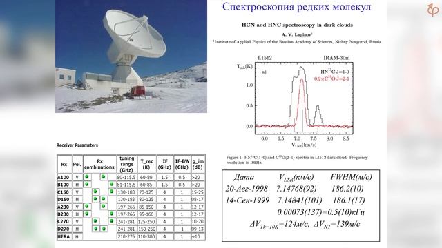 Лапинов Александр - Лекция "Радиоспектроскопия" смотреть онлайн