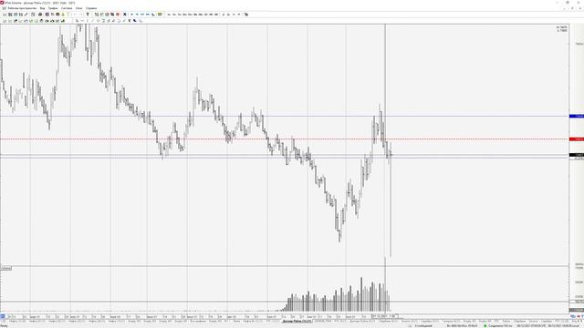 06.12.2021 - Нефть, РТС, Доллар-Рубль, Сбербанк смотреть онлайн