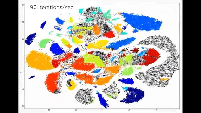T-SNE Embedding of Neural Spikes - The Process смотреть онлайн