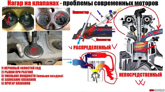 НАГАР НА КЛАПАНАХ - ПРОБЛЕМА СОВРЕМЕННЫХ МОТОРОВ! смотреть онлайн
