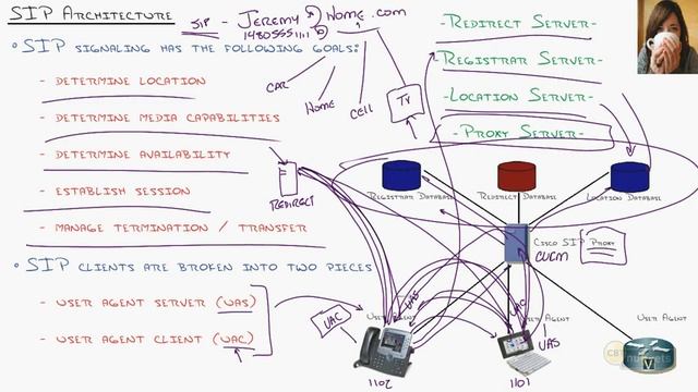 Voice Protocol SIP(Signaling Initiation Protocol) #cisco #sip #voip #cucm смотреть онлайн
