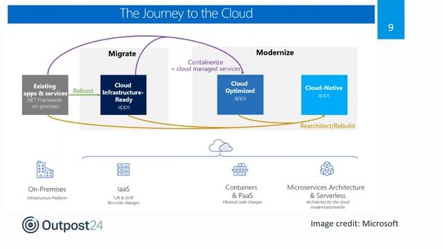 Outpost24 Webinar: Mastering container security in modern day DevOps смотреть онлайн