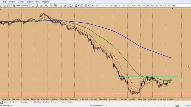 Forex Club. Обзор финансового рынка от Артура Огия. 14.04.2015 смотреть онлайн