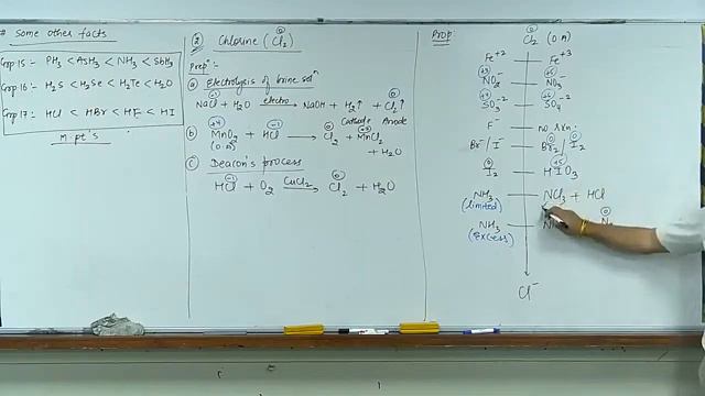 coordination_compounds_lecture_1 #rd_sir #ravi_dubey_sir смотреть онлайн