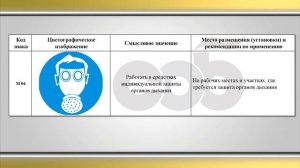 Знаки пожарной безопасности