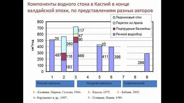 Панин А.В. ЛЕДНИКОВЫЙ СТОК ВОЛГИ В ПОЗДНЕВАЛДАЙСКУЮ ЭПОХУ МИС 2 И ЕГО РОЛЬ В ВОДНОМ БЮДЖЕТЕ КАСПИЯ смотреть онлайн