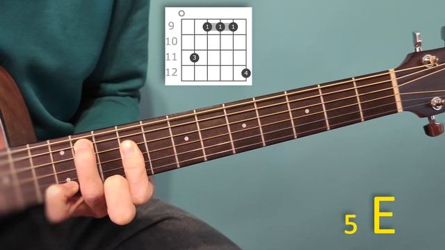 Как Играть E Аккорд ( Ми Мажор ) | Все Аккорды E За Минуту смотреть онлайн
