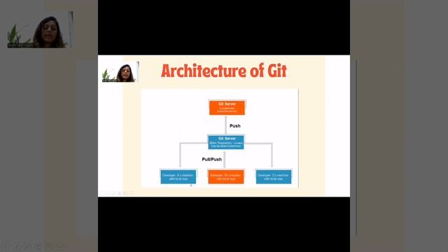 Git and GitHub basic introduction. смотреть онлайн