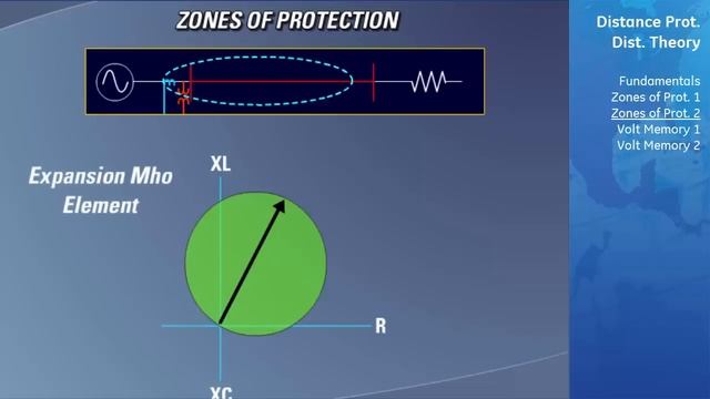 UR-121 l Distance Protection Theory v1 смотреть онлайн