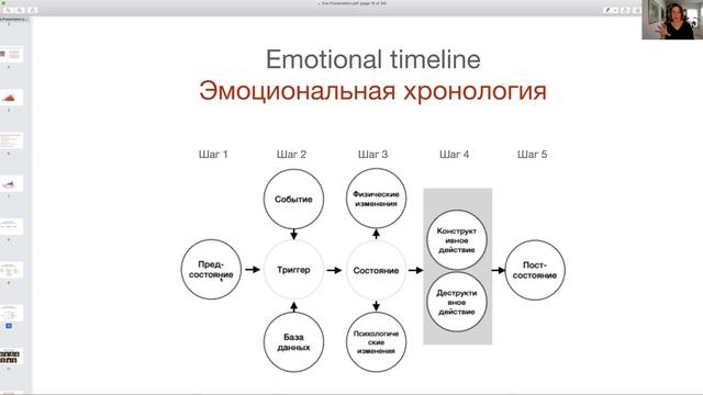 Ив Экман – Эмоциональное осознавание смотреть онлайн