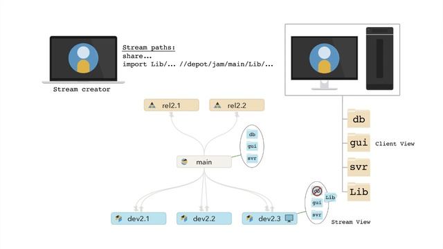 Understanding Streams File Mapping смотреть онлайн