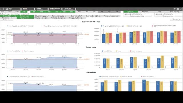 Решение InfoVizion по финансовой аналитике смотреть онлайн