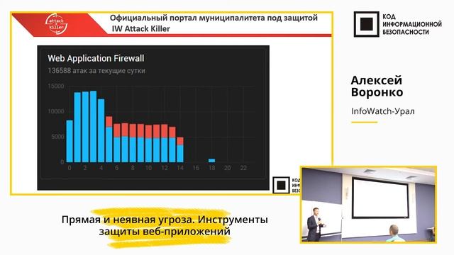 Прямая и неявная угроза. Инструменты защиты веб-приложений смотреть онлайн