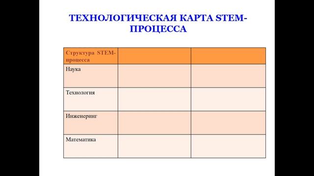 СТЕМ лаборатория МАДОУ 74 смотреть онлайн