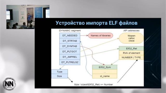 Executable Code Protection in ARM Systems - Eugene Kulik, Pavel Kryvko смотреть онлайн