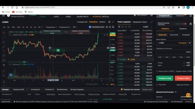 Как закрыть часть ПРИБЫЛИ на фьючерсах ByBit | Обучение торговли смотреть онлайн