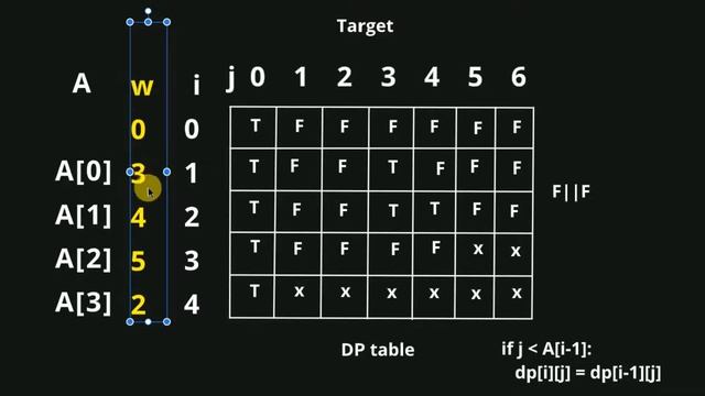 Sum of subset problem using Dynamic programming | Competitive coding tutorial in Hindi using Python смотреть онлайн
