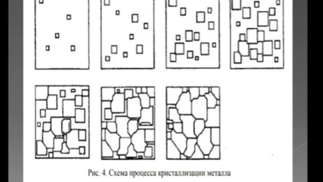 Урок по предмету: материаловедение смотреть онлайн