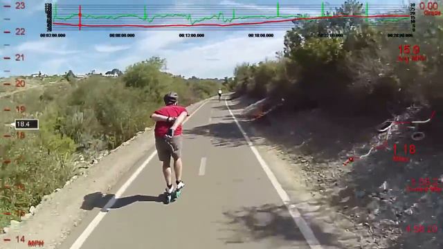 Speedskating Sway смотреть онлайн