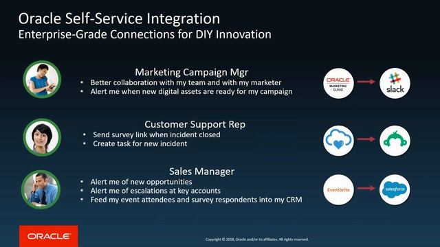 Oracle Self Service Integration Cloud - English смотреть онлайн