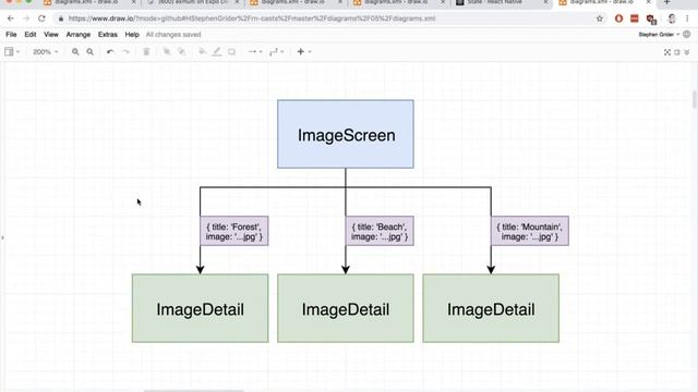 [React Native + Hooks] Component Reuse with Props смотреть онлайн