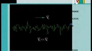 Основы электродинамики. Физика 10 класс