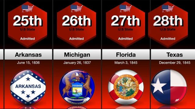 Timeline: U.S States by Order of Admission to the Union смотреть онлайн
