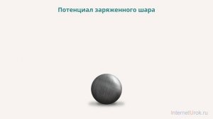 11.  Физика 10 класс - Потенциал электрического поля.  Разность потенциалов