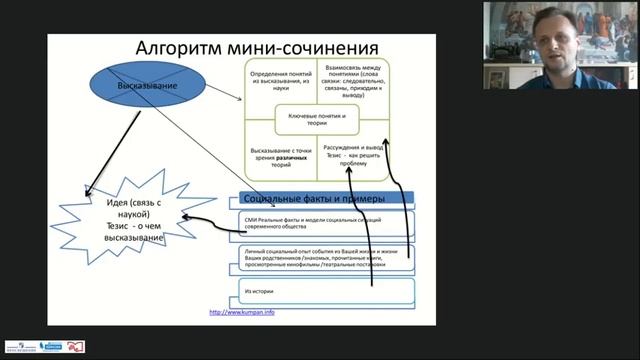 Мини-сочинение по обществознанию: выбираем и пишем смотреть онлайн